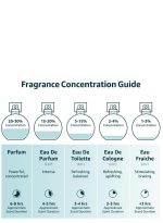 لطافة خمرة لطافة EDP - أو دو بارفان للجنسين 100 مل - Image 2