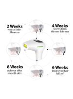 ⁦بوسيديان جهاز إزالة الشعر في المنزل⁩ - الصورة ⁦2⁩