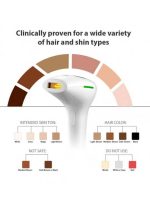⁦بوسيديان جهاز إزالة الشعر في المنزل⁩ - الصورة ⁦6⁩