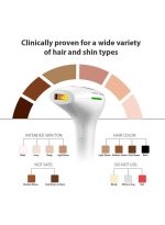 ⁦روك بو جهاز ليزر بتقنية الضوء النابض المكثف لإزالة الشعر بشكل دائم أبيض⁩ - الصورة ⁦3⁩