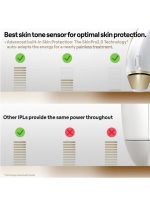 ⁦براون سيلك اكسبرت برو 5 PL5257 لازالة الشعر بالنبض الضوئي أبيض/ذهبي⁩ - الصورة ⁦2⁩