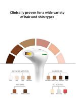 ⁦إزالة الشعر بالليزر، جهاز إزالة الشعر مع مكشطة، جهاز إزالة الشعر بالليزر مع نظارة شمسية، إزالة الشعر بالليزر للنساء، إزالة الشعر بالليزر IPL للإبطين والساقين والذراعين، خط جيني للوجه⁩ - الصورة ⁦6⁩