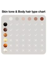 ⁦براون سيلك-إكسبرت برو 5 PL5147 IPL مع 3 ملحقات: رأس الدقة ، ماكينة حلاقة فينوس ، حافظة ناعمة⁩ - الصورة ⁦7⁩